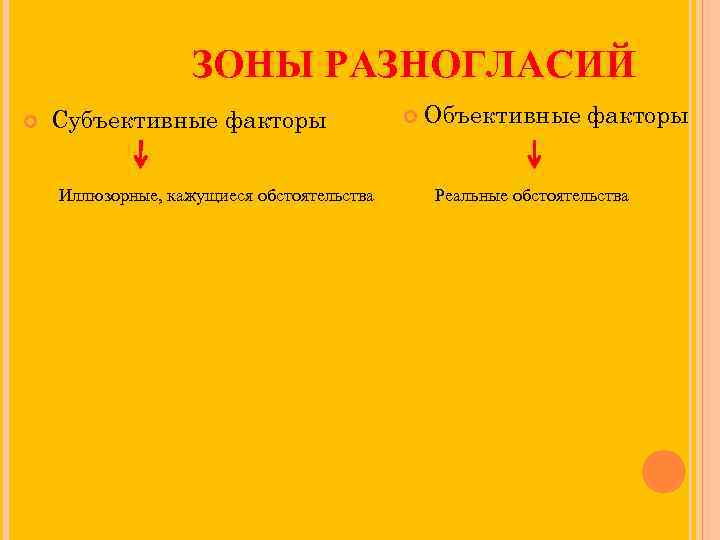 ЗОНЫ РАЗНОГЛАСИЙ Субъективные факторы Иллюзорные, кажущиеся обстоятельства Объективные факторы Реальные обстоятельства 