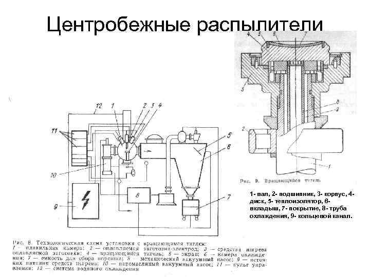 Центробежные распылители 1 - вал, 2 - подшипник, 3 - корпус, 4 диск, 5