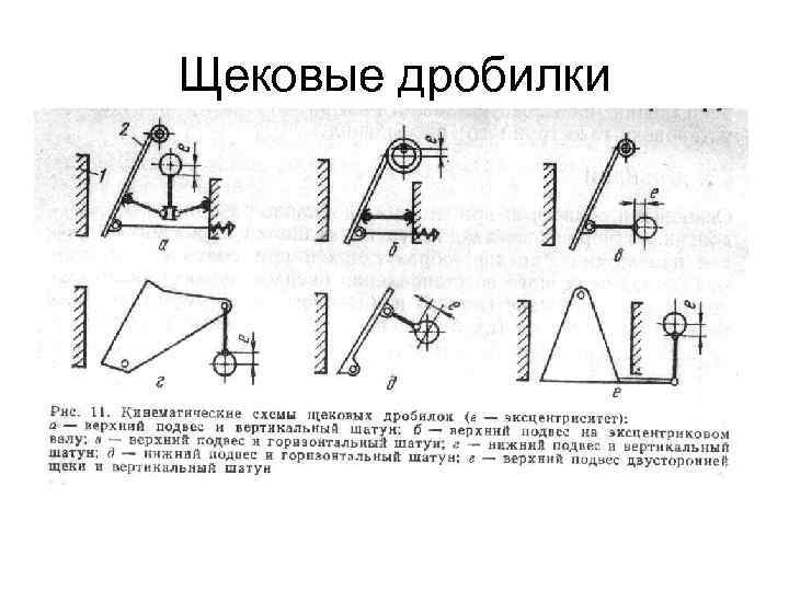 Щековые дробилки 