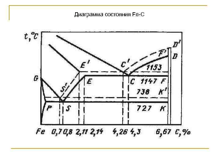 Диаграмма состояния сплавов железо цементит. Диаграммы состояния сплава Fe - si. Диаграмма состояния фс50ба30. Диаграмма состояния цементит медь. Диаграмма состояния Naf naalf4.