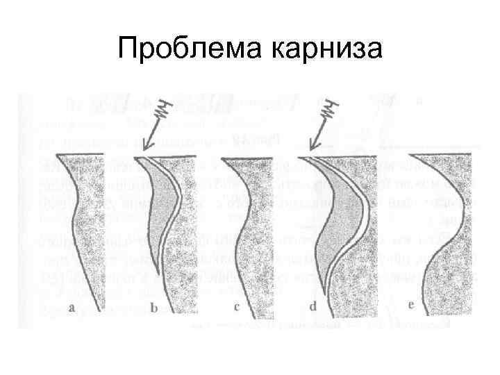 Проблема карниза 