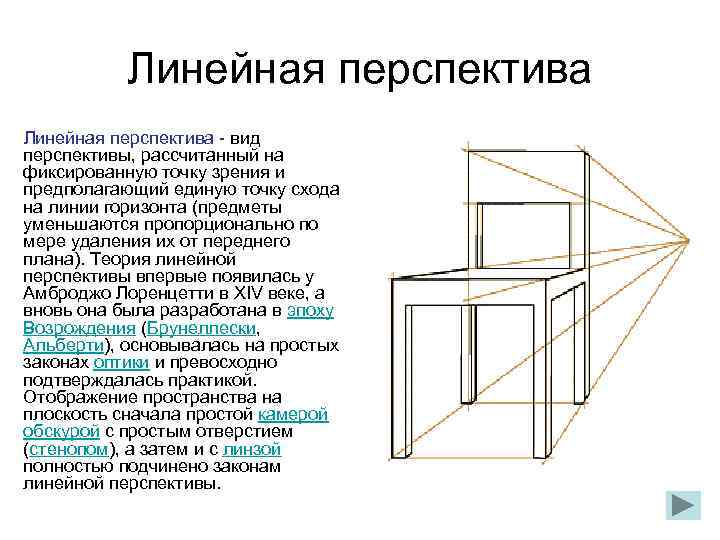 Определение перспективы в рисунке