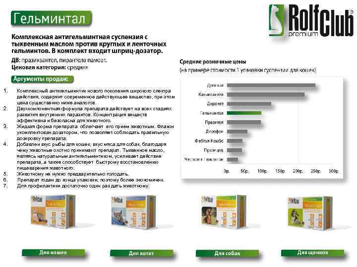 1. Комплексный антигельминтик нового поколения широкого спектра действия, содержит современное действующее вещество, при этом