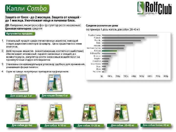 1. Уникальный продукт среди отечественных аналогов, имеющий новую двухкомпонентную формулу, Цена существенно ниже аналогов.