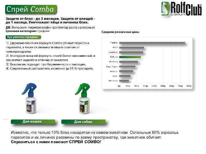Известно, что только 10% блох находятся на самом животном. Остальные 90% взрослых паразитов и