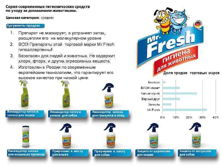 1. 2. 3. 4. Препарат не маскирует, а устраняет запах, расщепляя его на молекулярном