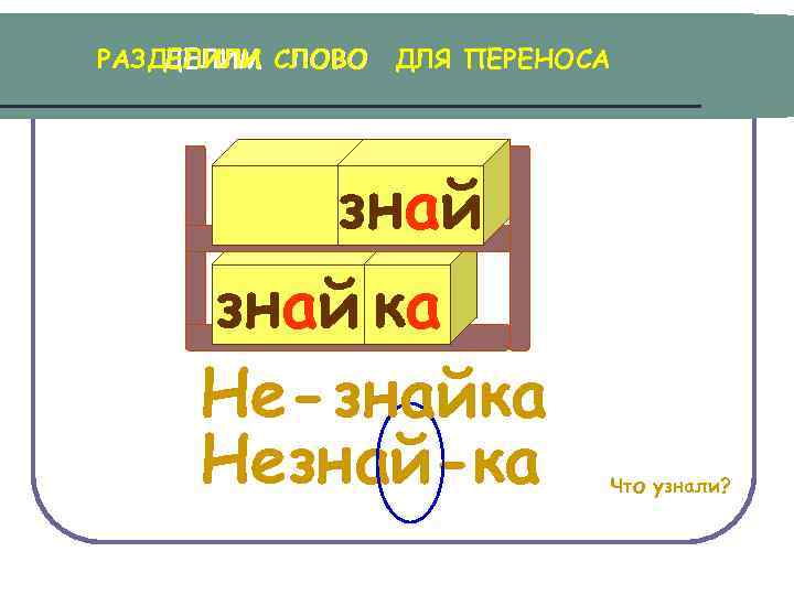 РАЗДЕЛИЛИ СЛОВО ДЛЯ ПЕРЕНОСА ДЕЛИМ знай Не знай ка Не-знайка Незнай-ка Что узнали? 