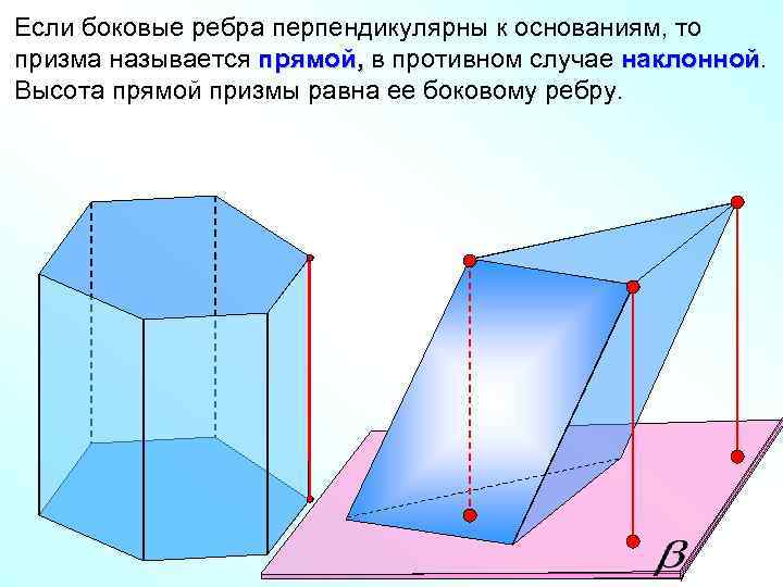 Если боковые ребра перпендикулярны к основаниям, то призма называется прямой, в противном случае наклонной