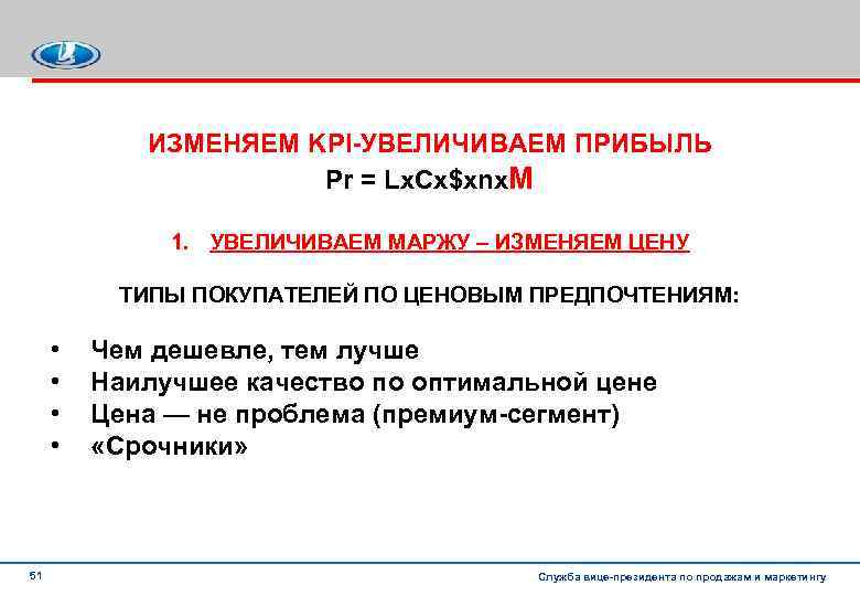 ИЗМЕНЯЕМ KPI УВЕЛИЧИВАЕМ ПРИБЫЛЬ Pr = Lx. Cx$xnx. M 1. УВЕЛИЧИВАЕМ МАРЖУ – ИЗМЕНЯЕМ