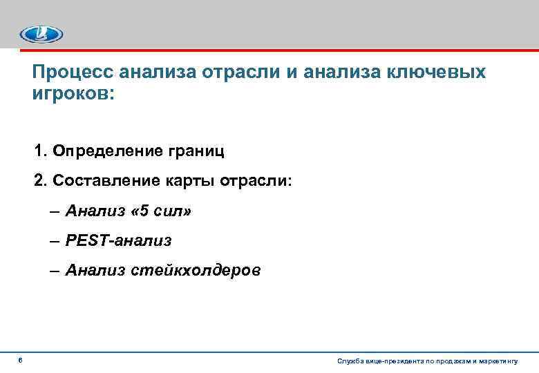 Процесс анализа отрасли и анализа ключевых игроков: 1. Определение границ 2. Составление карты отрасли: