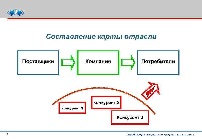 Составление карты отрасли Поставщики Компания Потребители Конкурент 2 Конкурент 1 Конкурент 3 7 Служба