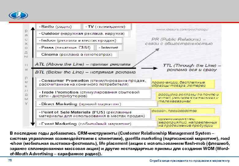 В последние годы добавились CRM инструменты (Customer Relationship Management System – система управления взаимодействием
