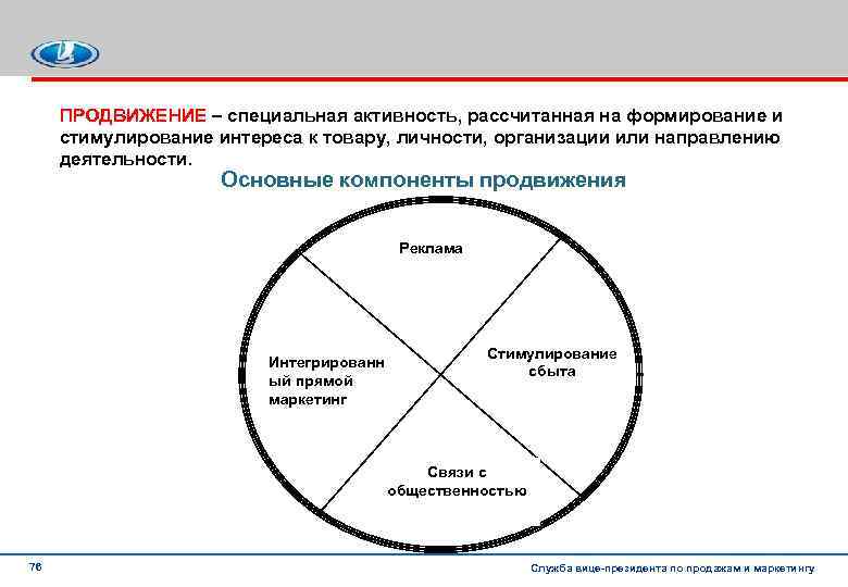 ПРОДВИЖЕНИЕ – специальная активность, рассчитанная на формирование и стимулирование интереса к товару, личности, организации