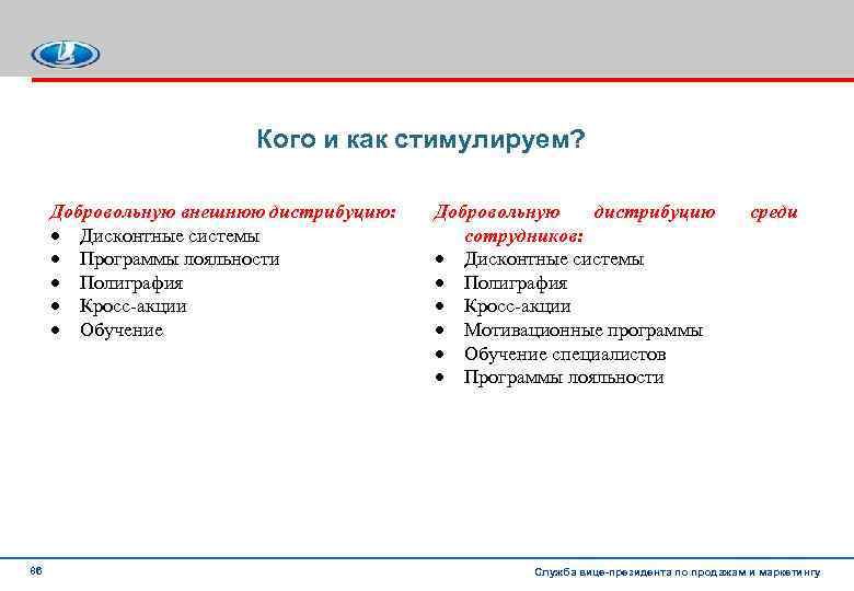 Кого и как стимулируем? Добровольную внешнюю дистрибуцию: Дисконтные системы Программы лояльности Полиграфия Кросс-акции Обучение