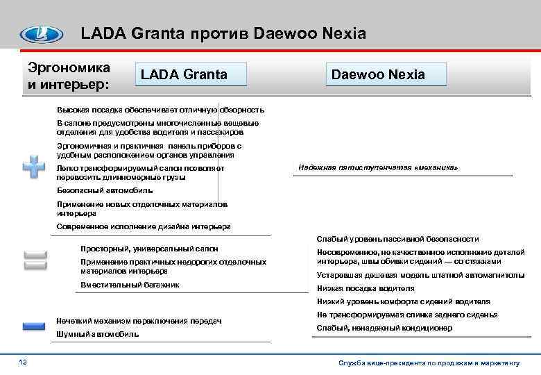 LADA Granta против Daewoo Nexia Эргономика и интерьер: LADA Granta Daewoo Nexia Высокая посадка