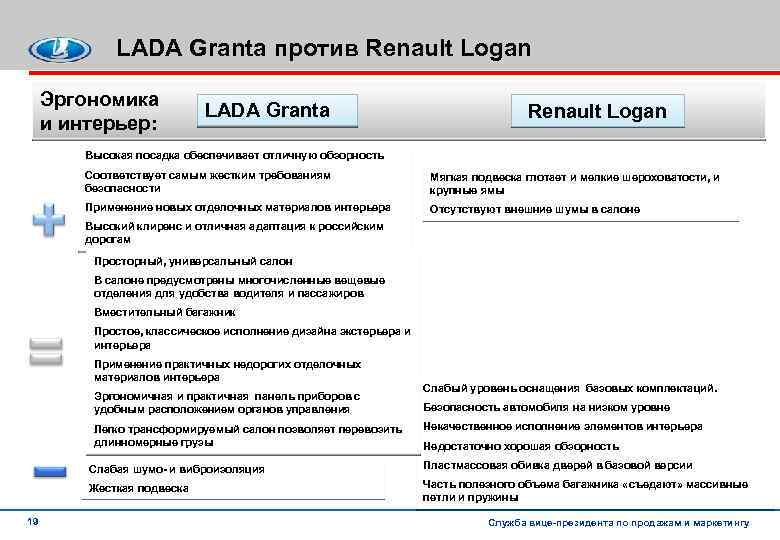 LADA Granta против Renault Logan Эргономика и интерьер: LADA Granta Renault Logan Высокая посадка