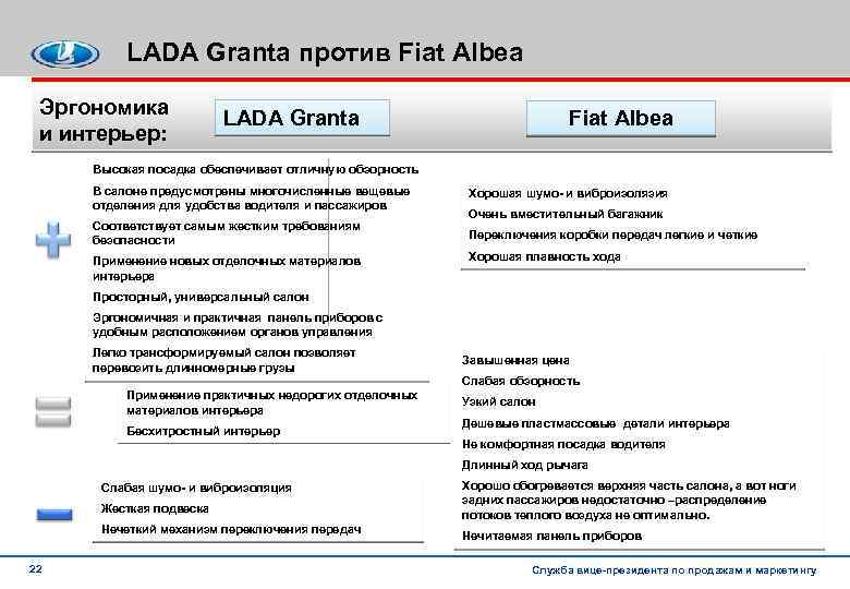 LADA Granta против Fiat Albea Эргономика и интерьер: LADA Granta Fiat Albea Высокая посадка