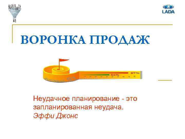 ВОРОНКА ПРОДАЖ Неудачное планирование - это запланированная неудача. Эффи Джонс 
