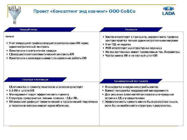 Проект «Консалтинг энд коачинг» ООО Co&Co Текущий статус General 4 Учет входящего трафика осуществляется