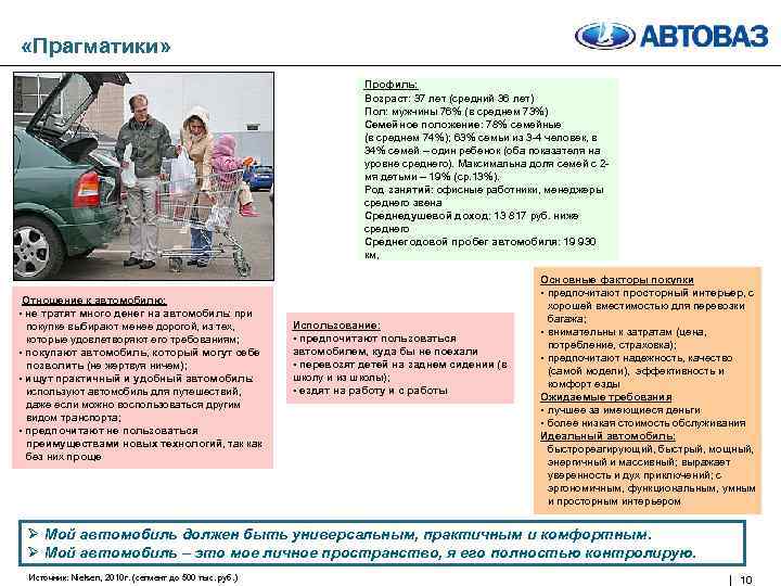  «Прагматики» Профиль: Возраст: 37 лет (средний 36 лет) Пол: мужчины 76% (в среднем