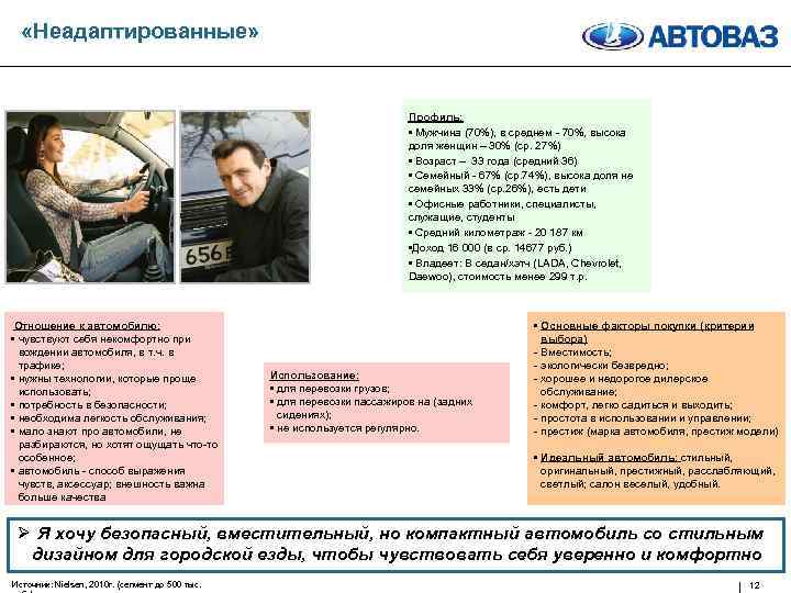  «Неадаптированные» Профиль: • Мужчина (70%), в среднем - 70%, высока доля женщин –