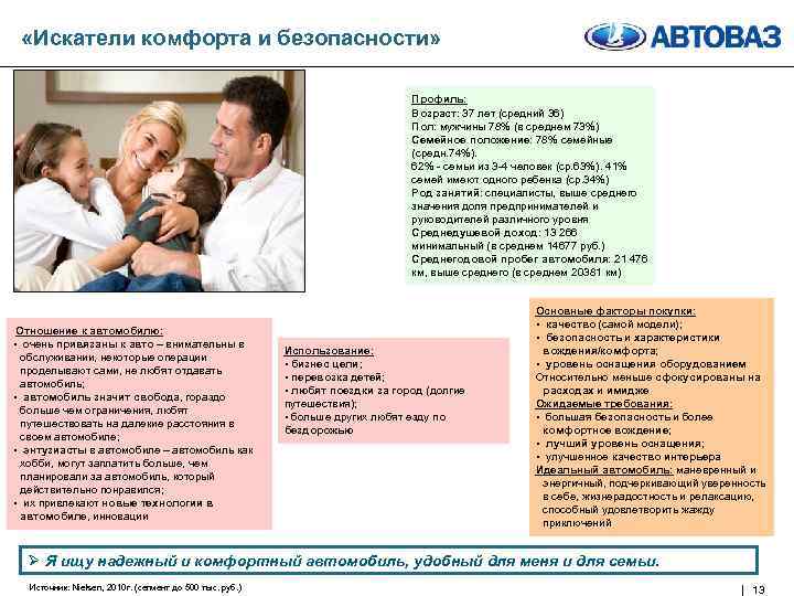  «Искатели комфорта и безопасности» Профиль: Возраст: 37 лет (средний 36) Пол: мужчины 78%