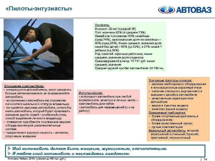  «Пилоты-энтузиасты» Профиль: Возраст: 29 лет (средний 36) Пол: мужчины 82% (в среднем 73%)