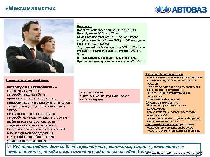  «Максималисты» Профиль: Возраст: молодые люди 32, 4 г. (ср. 35, 9 л) Пол: