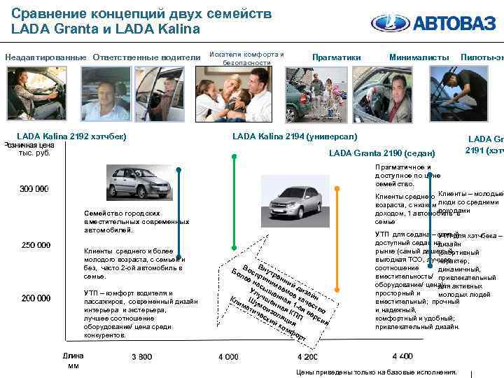 Потребители автомобиля. Основные потребители автомобилей. Потребители в автомобиле. Типы потребителей автомобилей. Конкурирующие автомобильные компании.