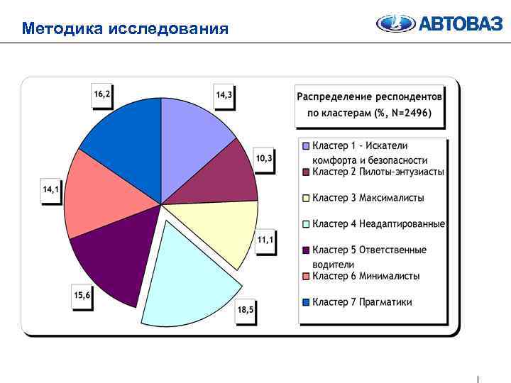 Потребители машин