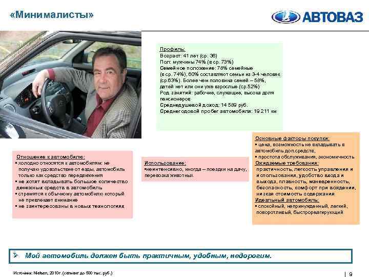  «Минималисты» Профиль: Возраст: 41 лет (ср. 36) Пол: мужчины 74% (в ср. 73%)