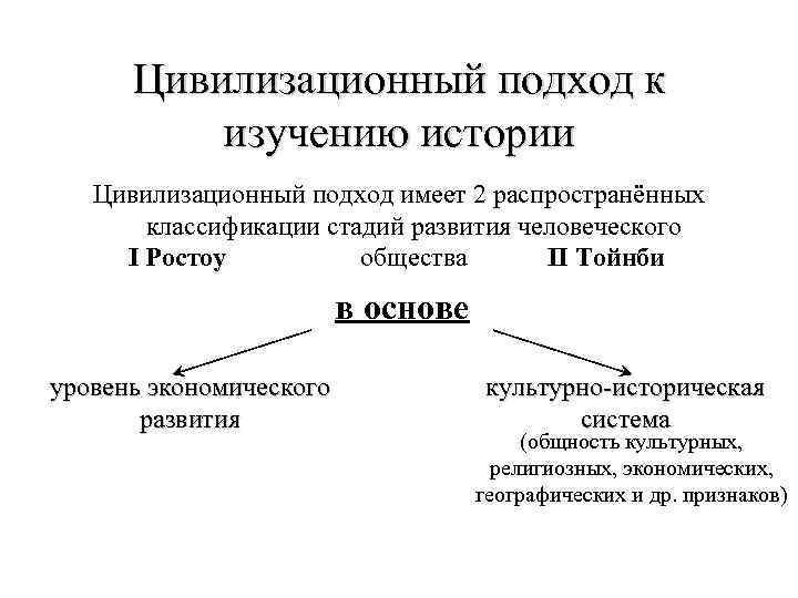 Цивилизационный подход картинки