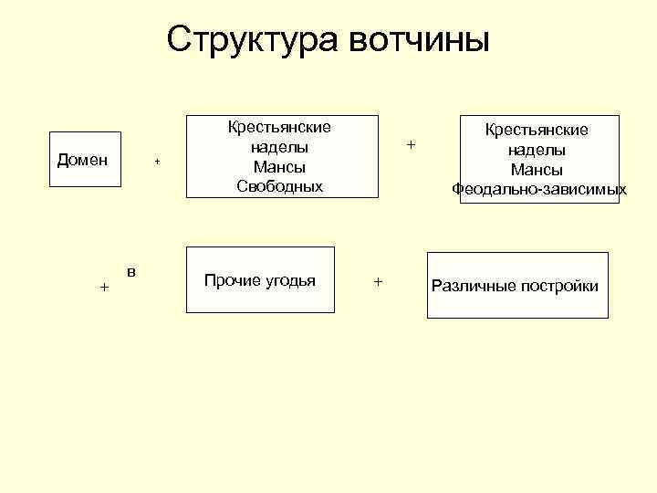 План схема вотчины