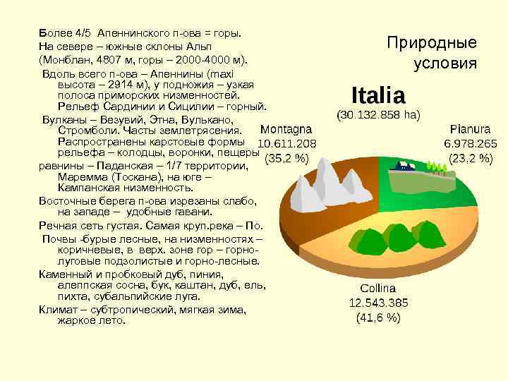 Более 4/5 Апеннинского п-ова = горы. На севере – южные склоны Альп (Монблан, 4807