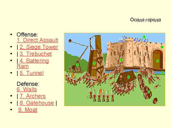 Осада города • Offense: 1. Direct Assault • | 2. Siege Tower • |