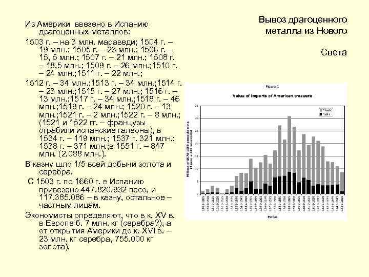 Из Америки ввезено в Испанию драгоценных металлов: 1503 г. – на 3 млн. мараведи;