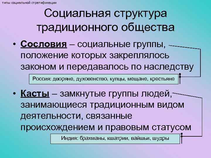 типы социальной стратификации Социальная структура традиционного общества • Сословия – социальные группы, положение которых