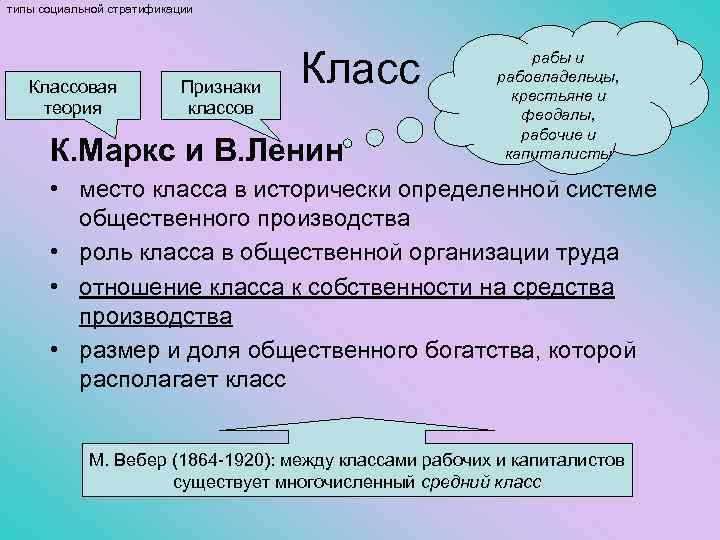 типы социальной стратификации Классовая теория Признаки классов Класс К. Маркс и В. Ленин рабы