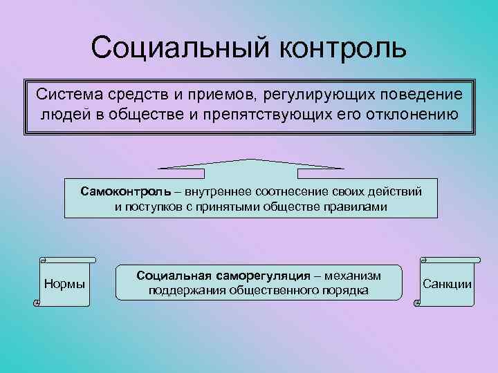 Социальный контроль Система средств и приемов, регулирующих поведение людей в обществе и препятствующих его