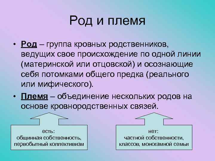 Род и племя • Род – группа кровных родственников, ведущих свое происхождение по одной