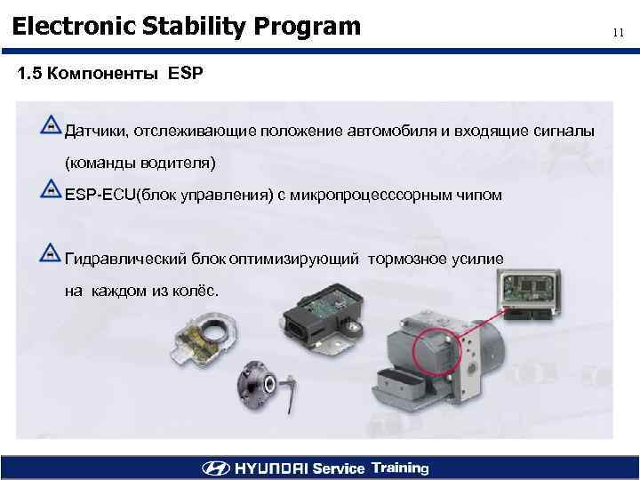 Electronic Stability Program 1. 5 Компоненты ESP Датчики, отслеживающие положение автомобиля и входящие сигналы