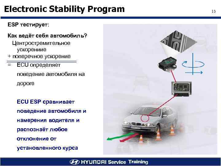Electronic Stability Program ESP тестирует: Как ведёт себя автомобиль? Центростремительное ускорениие + поперечное ускорение