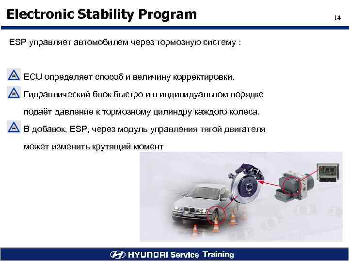Electronic Stability Program ESP управляет автомобилем через тормозную систему : ECU определяет способ и