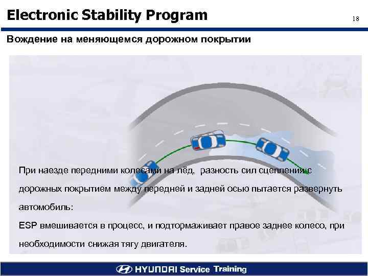 Electronic Stability Program Вождение на меняющемся дорожном покрытии При наезде передними колесами на лёд,