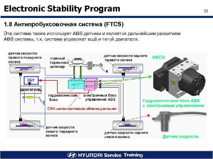 Electronic Stability Program 1. 8 Антипробуксовочная система (FTCS) Эта система также использует ABS датчики