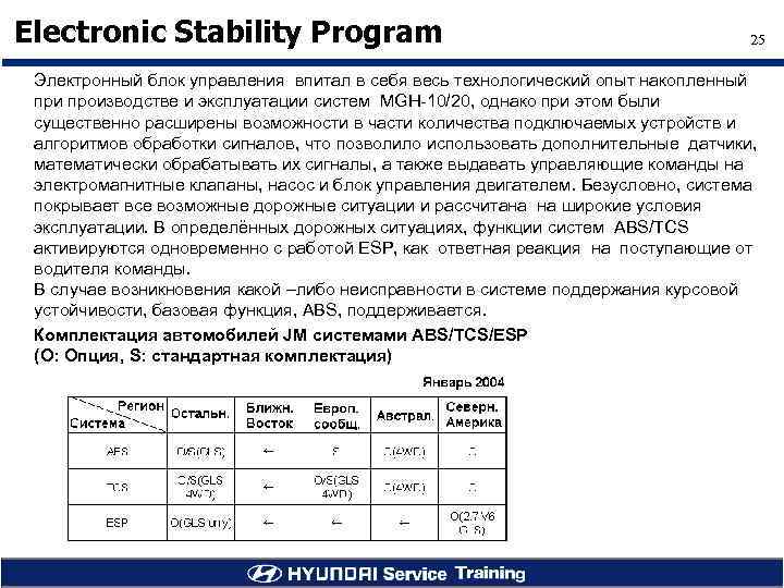 Electronic Stability Program 25 Электронный блок управления впитал в себя весь технологический опыт накопленный