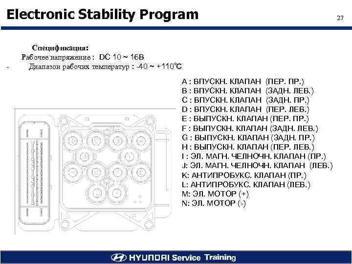 Electronic Stability Program Спецификация: Рабочее напряжение : DC 10 ~ 16 В - Диапазон