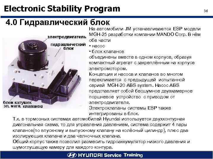 Electronic Stability Program 4. 0 Гидравлический блок На автомобили JM устанавливаются ESP модели MGH-25