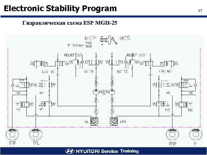 Electronic Stability Program Гидравлическая схема ESP MGH-25 37 