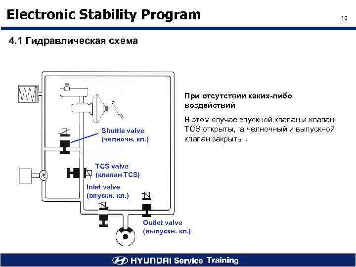 Electronic Stability Program 4. 1 Гидравлическая схема При отсутствии каких-либо воздействий Shuttle valve (челночн.